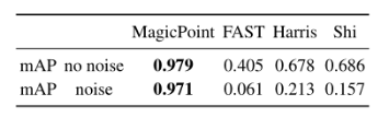 Feature Extraction: Traditional Algorithms vs Deep Learning