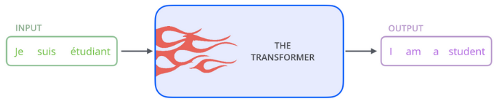 Detailed Module Analysis of Transformer Architecture