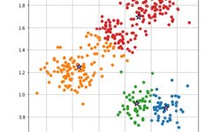 A Detailed Guide: KNN and K-means from Basics to Practice