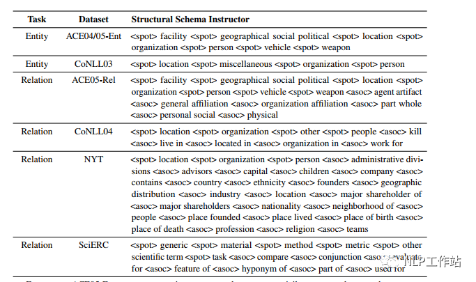 Application of Prompt in NER Scenarios