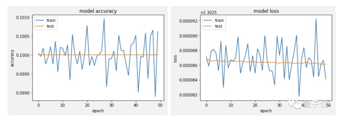 Neural Networks Not Working in Keras: He Kaiming's Initialization Method