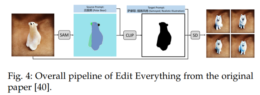 Comprehensive Survey on Segment Anything Model (SAM)