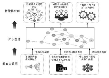Practical Applications of Educational Knowledge Graphs in AI Integration