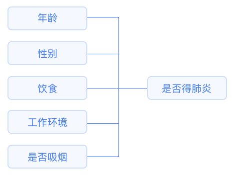 Comprehensive Summary of Machine Learning Concepts