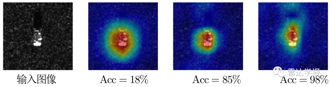 CNN Model Visualization Method for SAR Image Target Classification