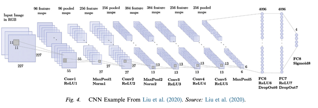 Applications of Deep Learning in Marketing