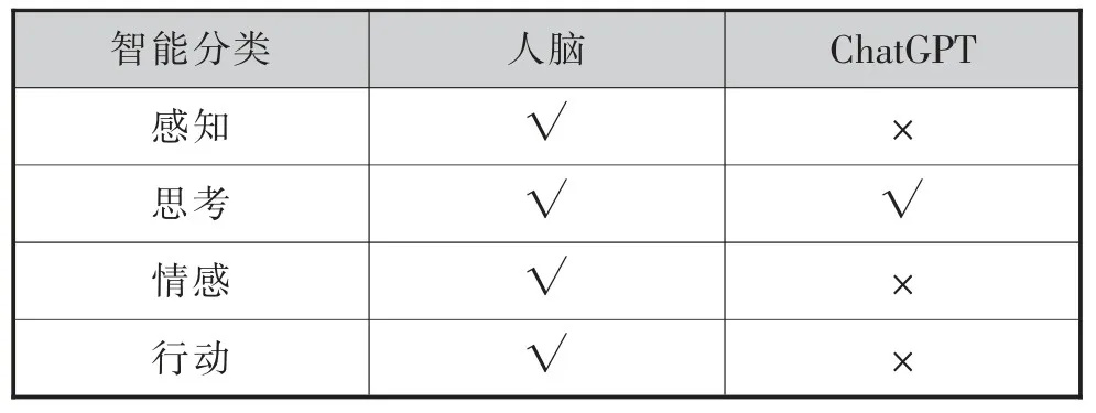 ChatGPT and Educational Transformation