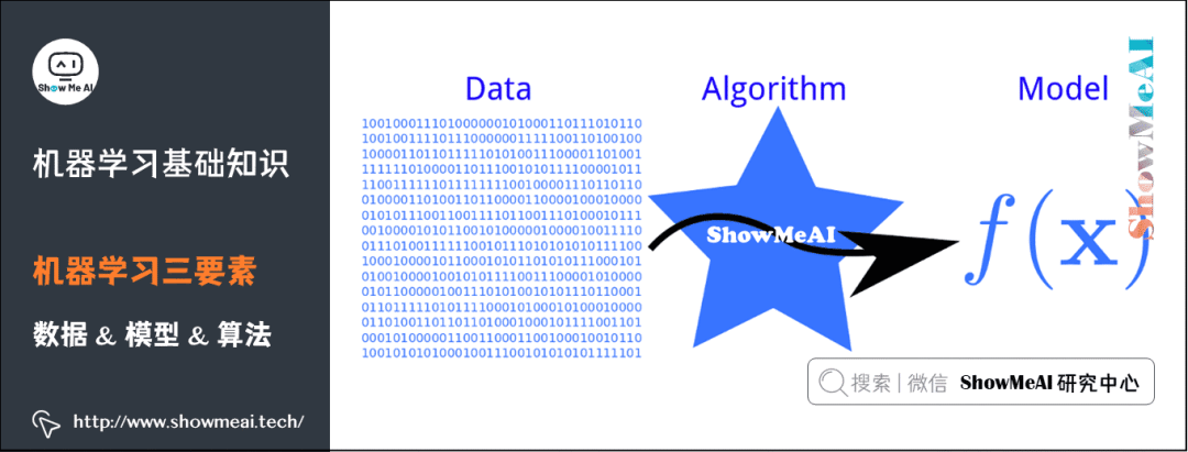 Illustration of 72 Basic Machine Learning Concepts