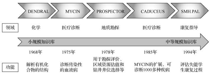 Professor Zheng Qinghua's Team: Big Data Knowledge Engineering