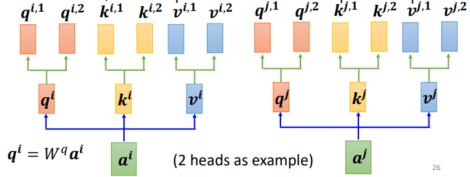 Understanding Self-Attention Mechanism