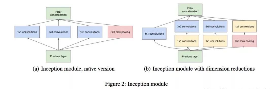 TensorFlow Tutorial: Quick Start to Deep Learning in 5 Steps