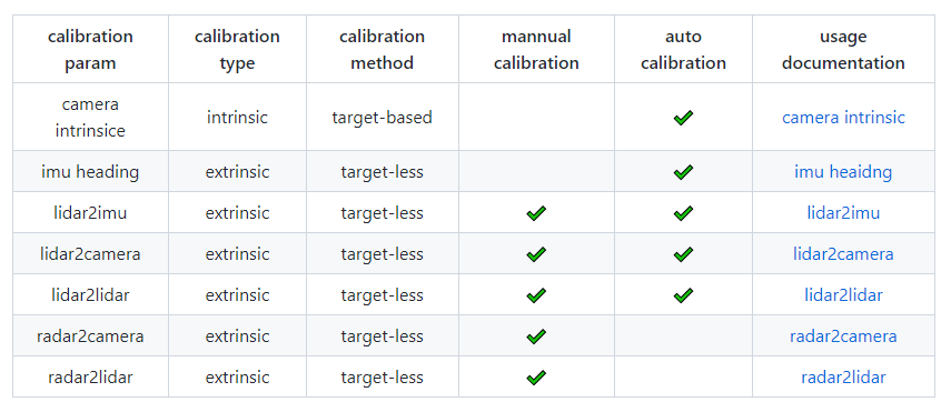 Comprehensive Summary of 2D/3D Annotation Tools for Computer Vision