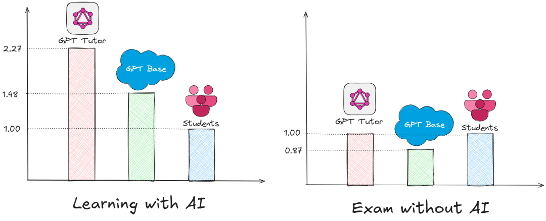 A Must-Read for Educators: The Double-Edged Sword of Generative AI