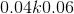 Introduction to Computer Vision: Image Stitching