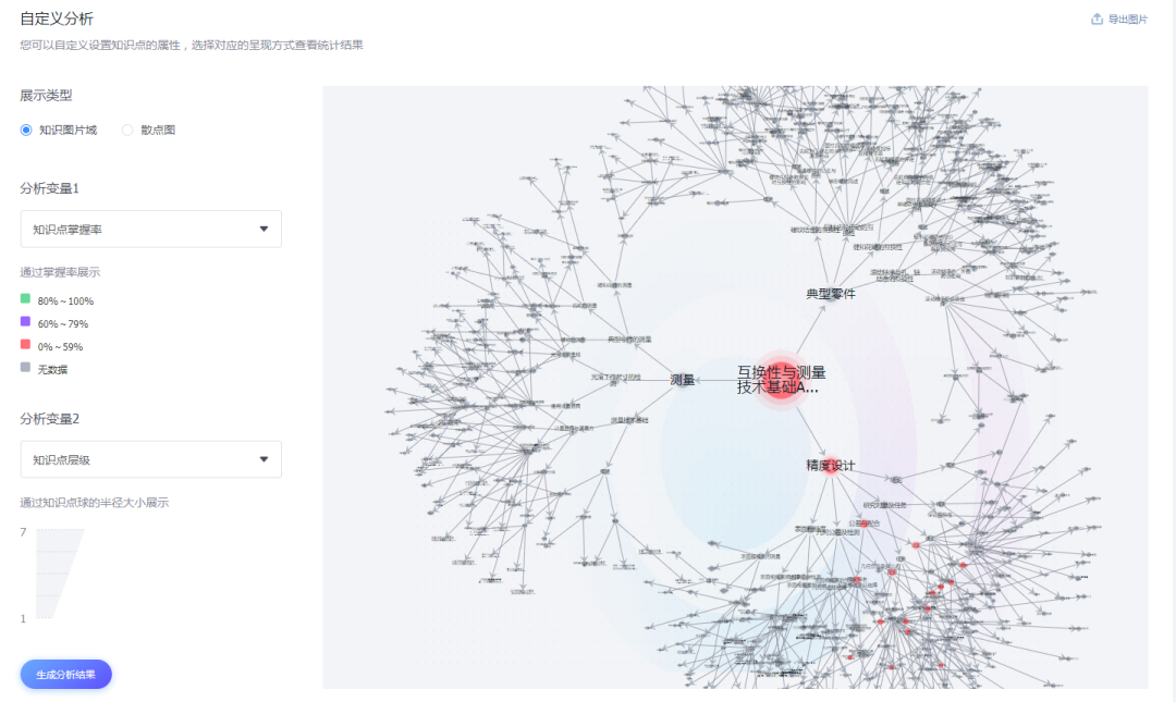 Digital Empowerment and Teaching Transformation: 16 Knowledge Graph Case Studies