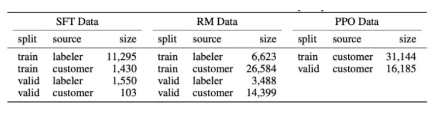 Detailed Explanation of ChatGPT and InstructGPT