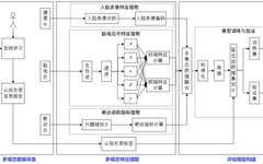 Cognitive Load Assessment in Online Learning Based on Multimodal Data