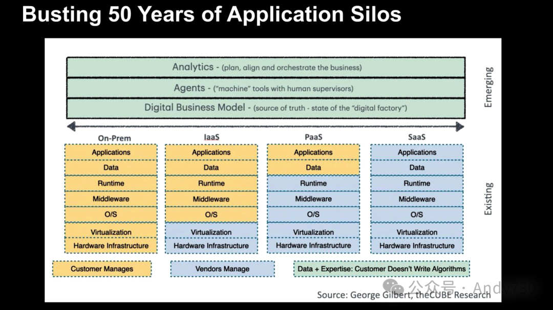 Agentic AI: The Next Decade of Enterprise Software Stack
