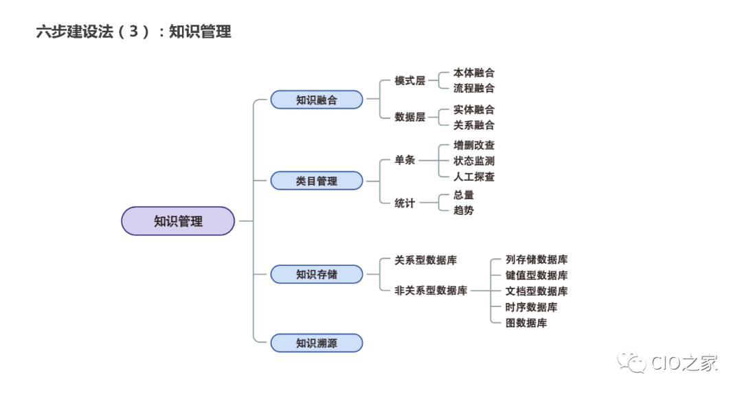 PPT Sharing! Knowledge Graph Construction Practice