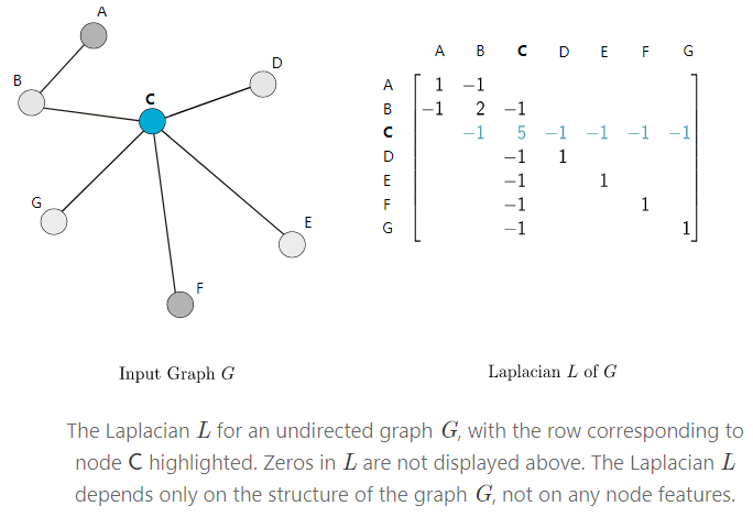 Graph Neural Networks: An Overview