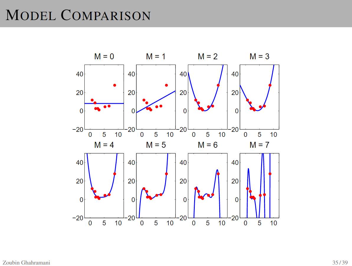 A Brief History of Bayesian Neural Networks