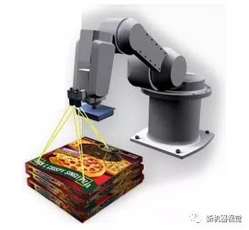 Understanding Robot Vision and Machine Vision
