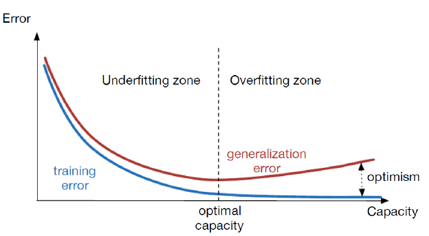 In-Depth Analysis of Model Evaluation Methods
