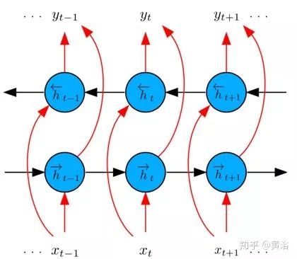 Applications of Deep Learning in 3D Environment Reconstruction