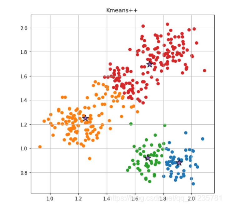 A Detailed Guide: KNN and K-means from Basics to Practice