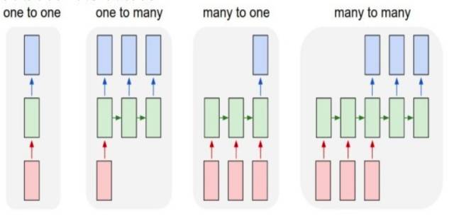 Differences Between CNN and RNN in Deep Learning