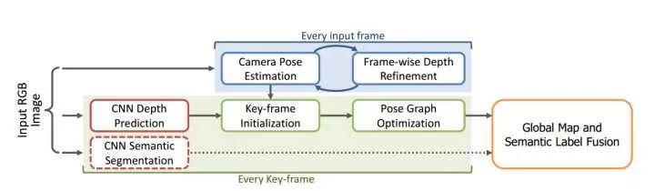 A Brief Overview of Deep Learning and SLAM in 10 Minutes