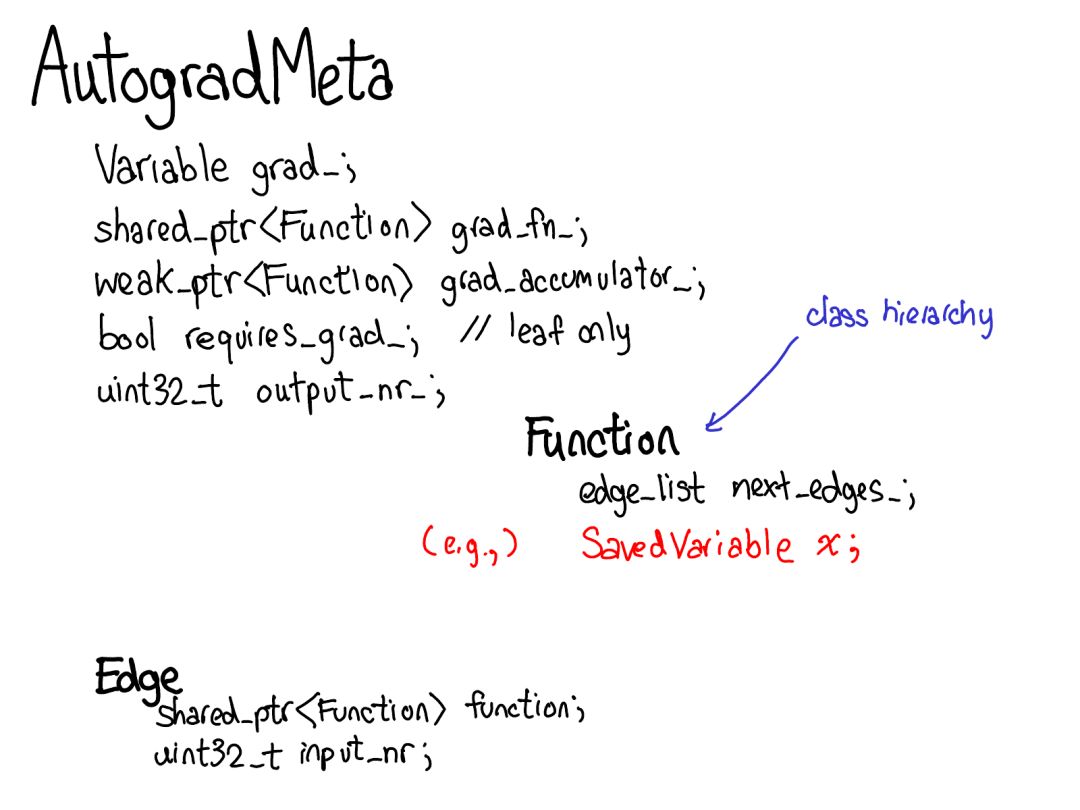 Understanding PyTorch Internals: Insights from Core Developer Edward Z. Yang