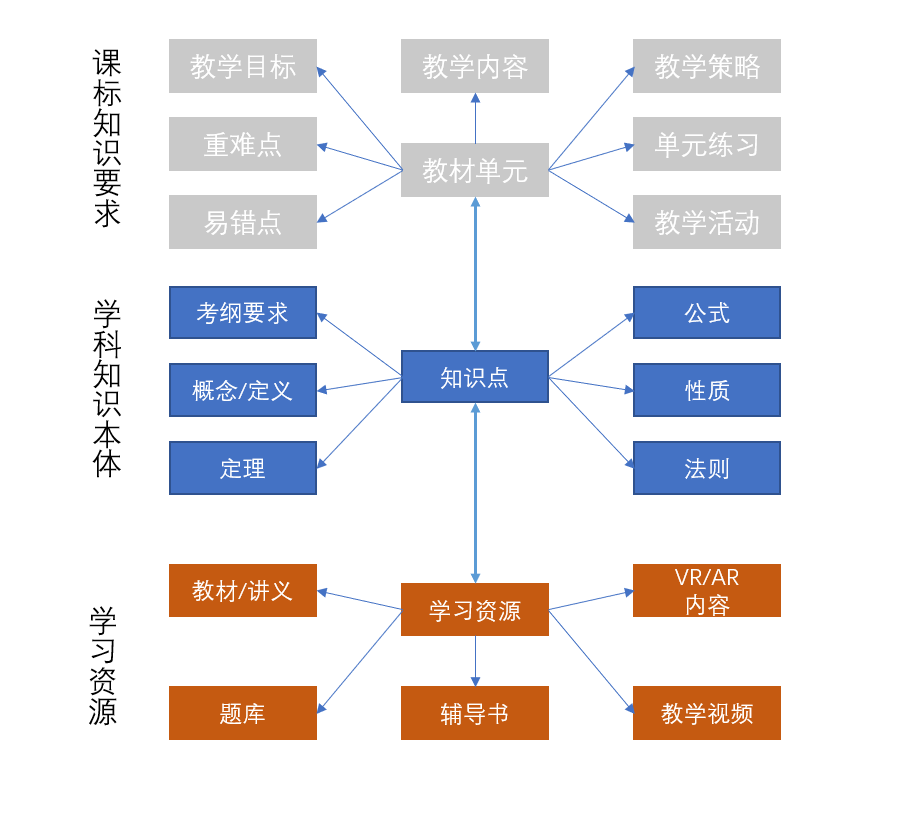 Six Major Application Scenarios of Educational Knowledge Graphs