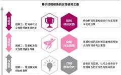Empowering Women Managers: Breaking Barriers in Career Development