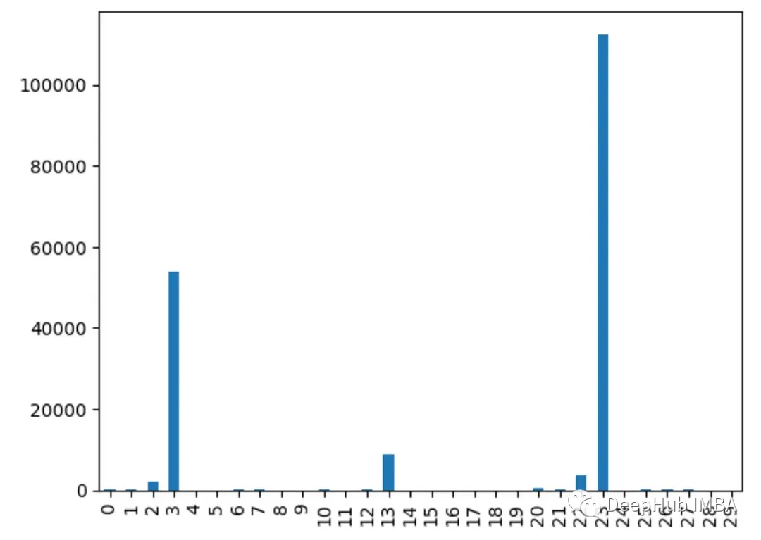 9 Common Methods for Feature Importance Analysis in Python