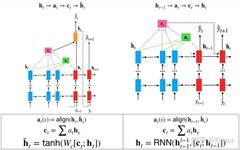 Understanding the Differences Between Bahdanau and Luong Attention Mechanisms