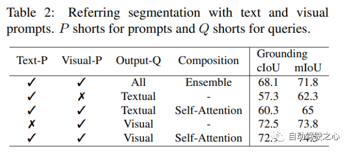 How Is Computer Vision Evolving? A Comprehensive Review of Segmentation Large Models (SAM/SegGPT/SEEM)