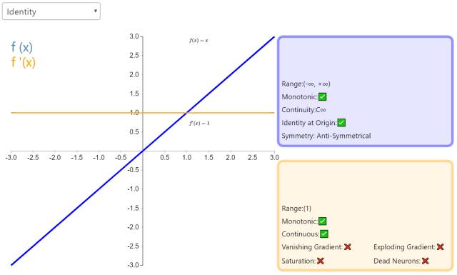 Understanding 26 Neural Network Activation Functions Through Graphs