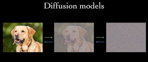 Understanding Diffusion Models in Neural Networks