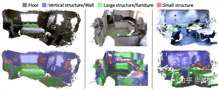 Applications of Deep Learning in 3D Environment Reconstruction