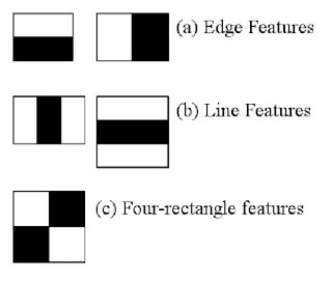 Fundamental Concepts of Computer Vision