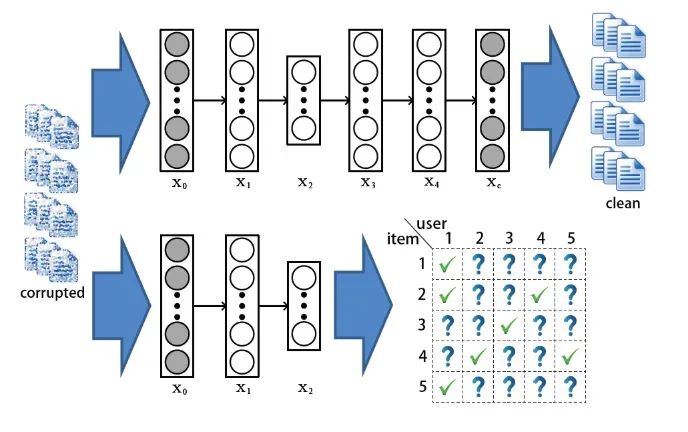 A Survey on Bayesian Deep Learning