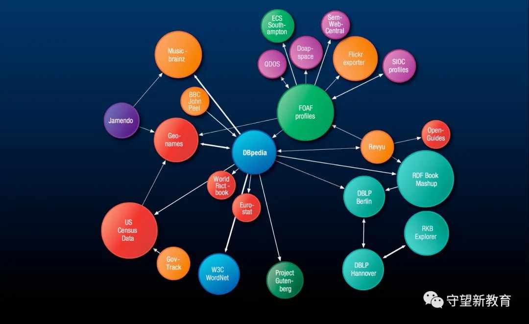 Common Application Scenarios and Logic of Educational Knowledge Graphs