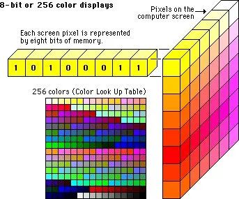 Beginner's Guide to Computer Vision