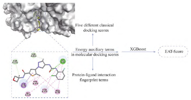 Advancements in AI Technology for Lead Compound Discovery and Optimization