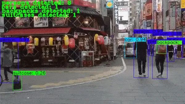 30 Essential Computer Vision Projects for Beginners