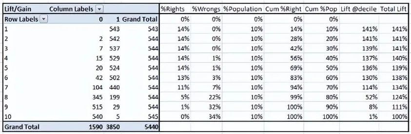 12 Essential Machine Learning Model Evaluation Metrics