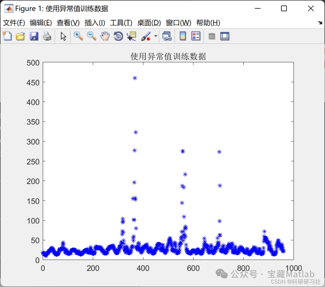 Forecasting Electricity Prices Based on Fuzzy Neural Network Algorithm