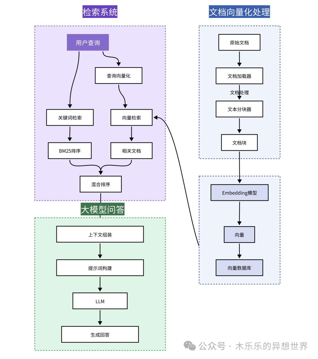Build Your Personalized Machine Learning Mentor Team: CrewAI Smart Q&A System Practice with Chroma Vector Database