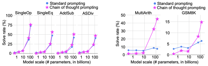 Example Augmented Natural Language Processing
